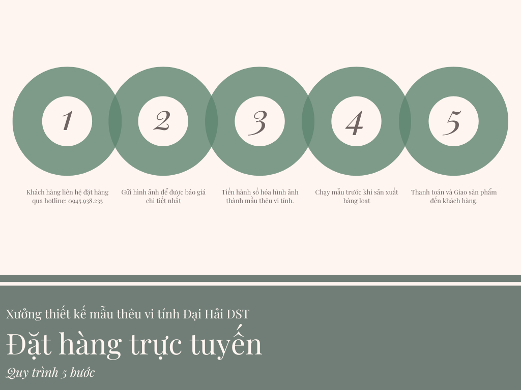 quy trinh dat hang cua xuong thiet ke mau theu vi tinh daihai dst